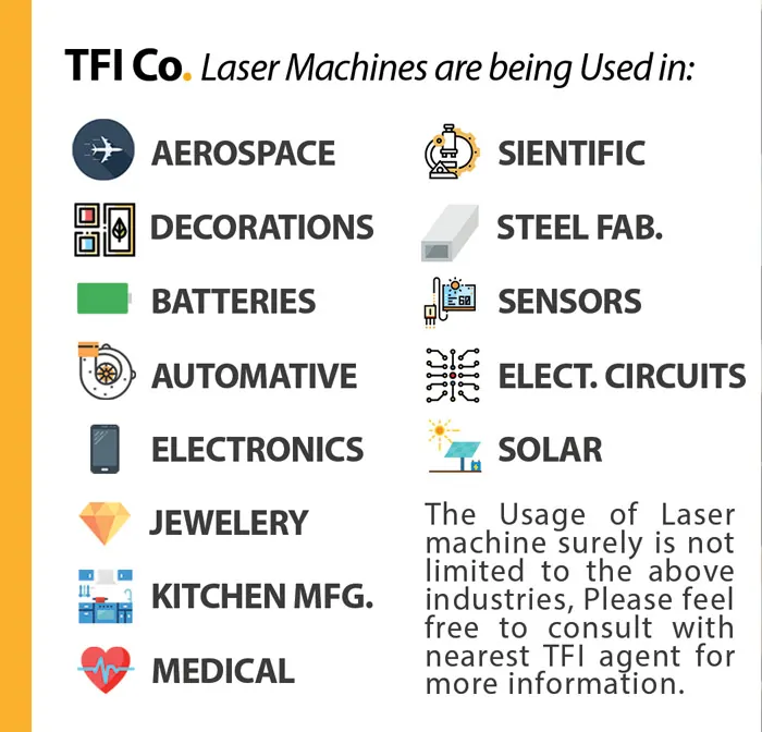 tfic applicaitons