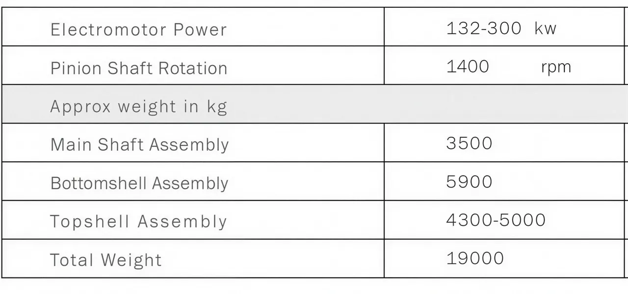 Hydrocone crusher specification table