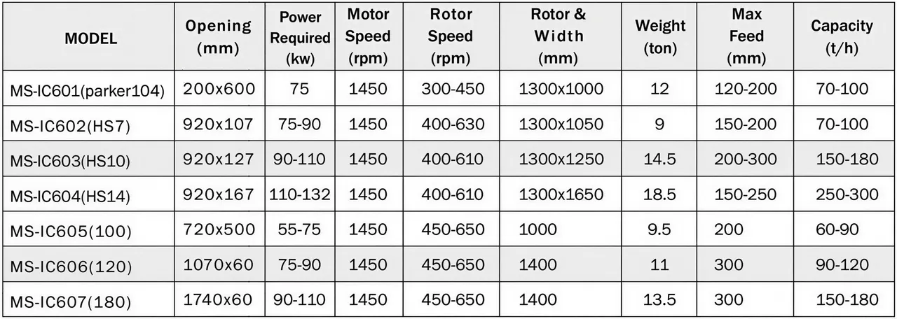 Impact crusher specification table (MS-IC series)