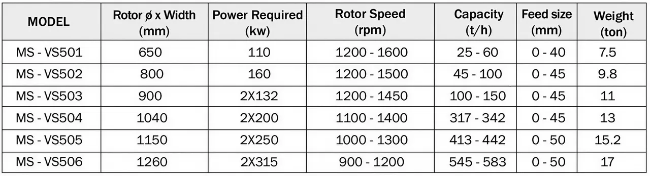 Vertical impact crusher specification table (MS-VS series)